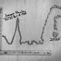 Historical graph of tariffs